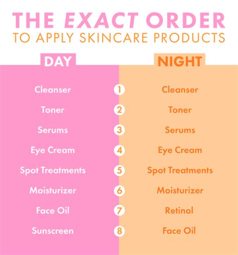 This Is The Exact Order You Should Apply Your Skincare Products In
