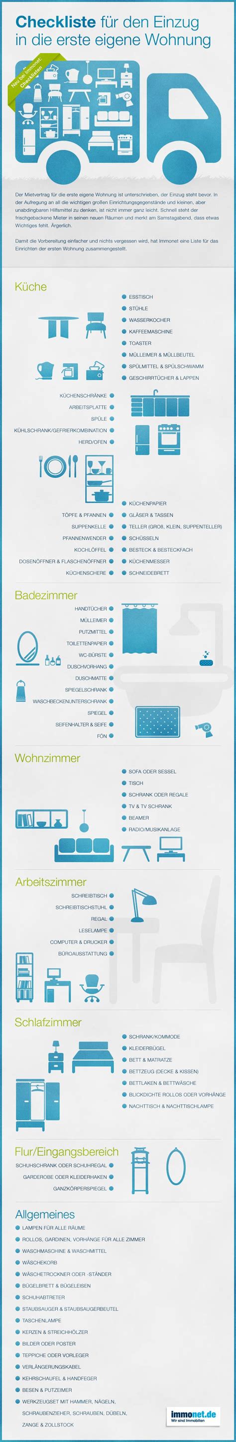 Grundausstattung für die erste eigene wohnung: Checkliste erste Wohnung | Erste wohnung checkliste ...