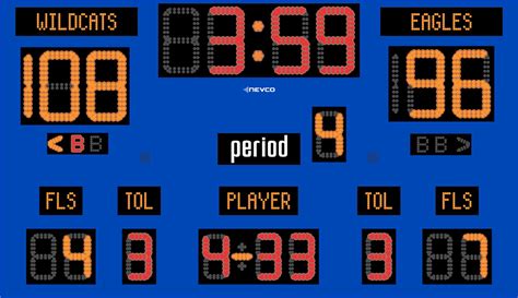 Basketball Scoreboard With Led Digital Displays Model 2785