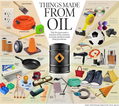 LIST OF PRODUCTS MADE FROM PETROLEUM