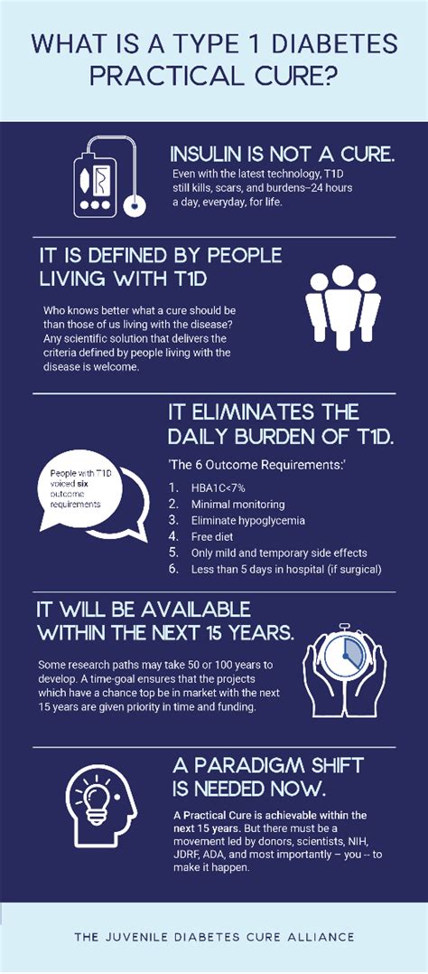 Diabetes Awareness Month Infographic What Is A Practical Cure 2021