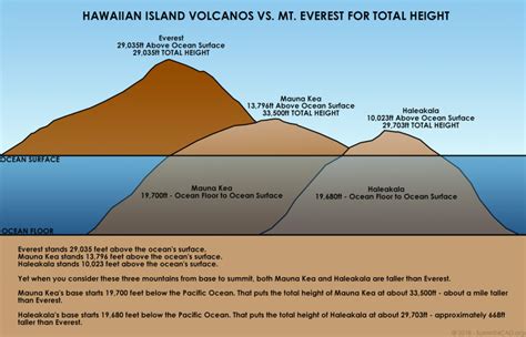The Tallest Mountain In Hawaii Mauna Kea Kauai Hawaii
