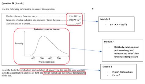 How To Respond To Long Answer Questions In HSC Physics In 3 Simple Steps