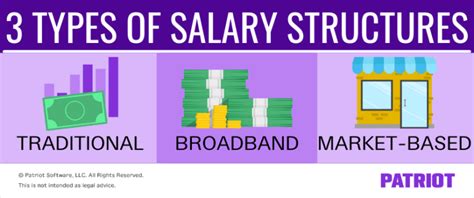 Types Of Salary Structure Traditional Broadband And More