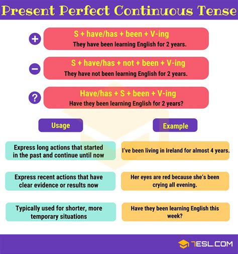 When To Use Past Continuous And Past Perfect Continuous Printable