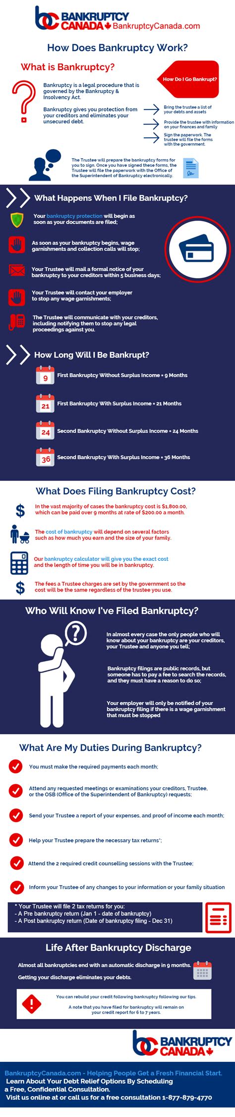 Do you think the same way? How Bankruptcy Works in Canada - Bankruptcy Canada