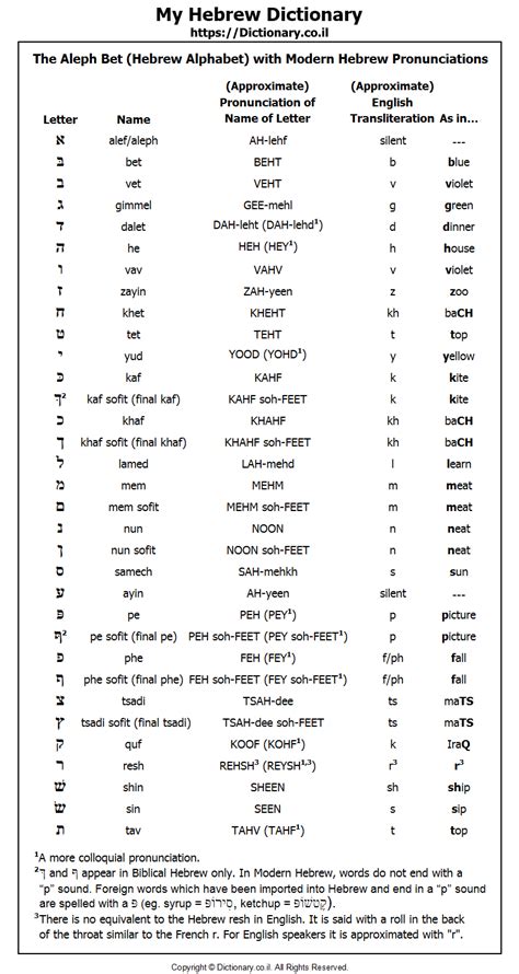 Gutsy Hebrew Alphabet Chart Printable Brad Website