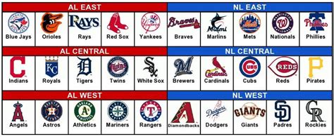 mlb logos rise and evolution of the league and its emblem