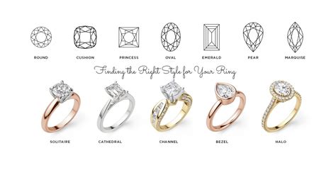 Finding The Perfect Engagement Ring Together Bellatory