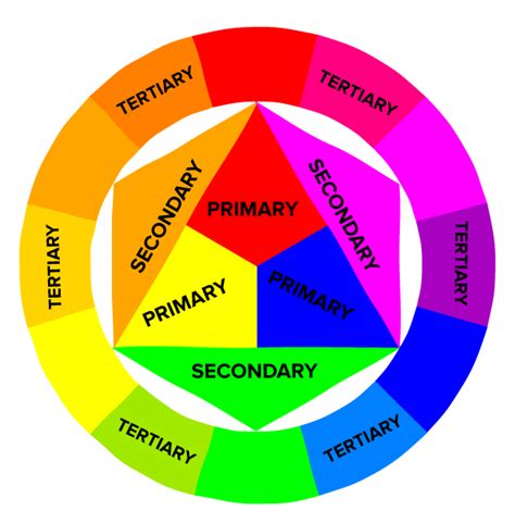 Color Theory 101 A Complete Guide To Color Wheels And Color Schemes