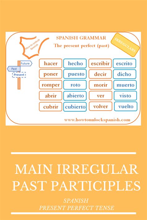 Free Lesson The Irregular Participles The Irregular Perfect Tense