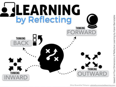 a principal s reflections reflective learning as the new normal