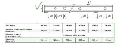 Tji Joists Span Chart