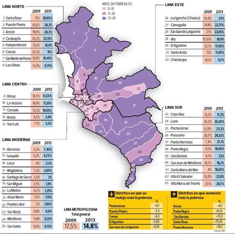 Pobreza En Lima Los Distritos Con Más Carencias Mapa Lima El