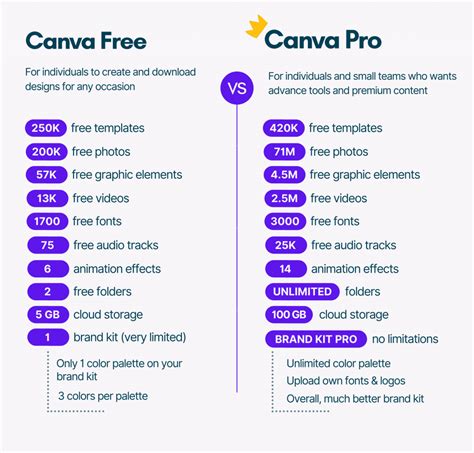 Canva Graphic Design Platform Start Your Free Trial