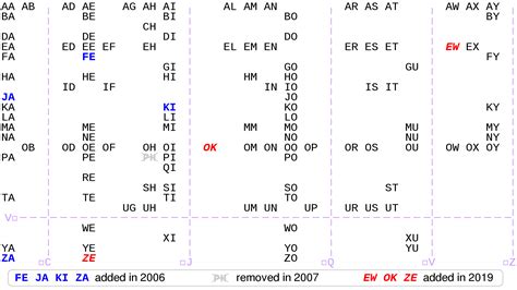 Two Letter Scrabble Words Visualized As Stem And Leaf Plot — Gideon Goldin