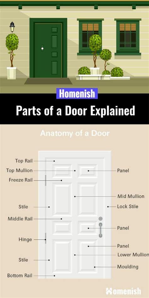 Parts Of A Door Explained 3 Excellent Diagrams Explored Homenish