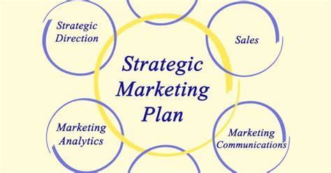 What Is A Strategic Marketing Plan Process And Example Business