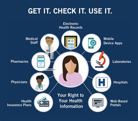 What Are The Top 5 Components Of The Hipaa Privacy Rule