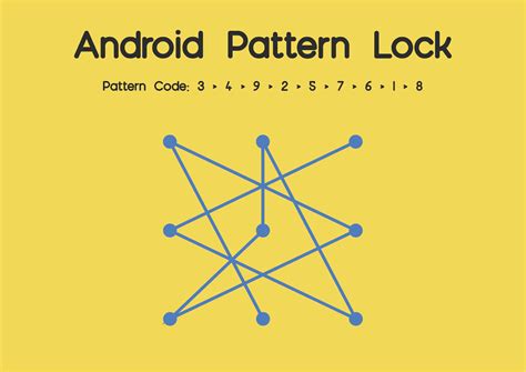 20 Hardest Pattern Lock For Android Phone 2020 Latest Technology