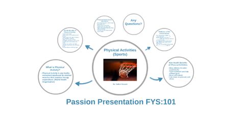 Passion Presentation By Dalton Gossett