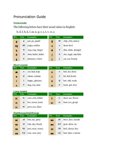 Pronunciation Guide Letters And Symbols