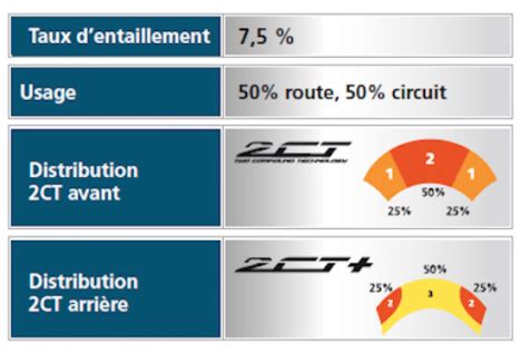 All michelin power supersport tyre test reports. Michelin Power Supersport - Le pneu pour passer de la ...