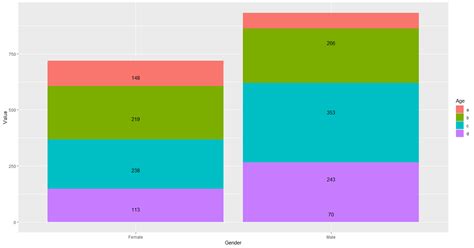 Manually Reordering Bars In Bar Chart Ggplot General Rstudio Community Hot Sex Picture