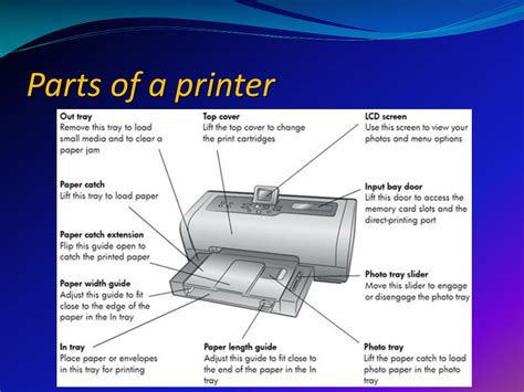 Printer Labeled Diagram