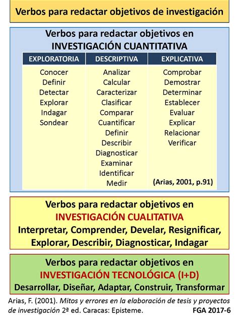 Cómo Formular Objetivos De Investigación Cualitativa Para Optimizar Tu