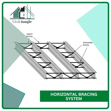 What Is Bracing Types Of Bracing What Does Brace Mean Advantages