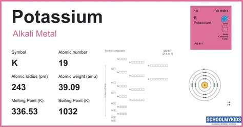 Potassium Uses Pictures Characteristics Properties Periodic Table My