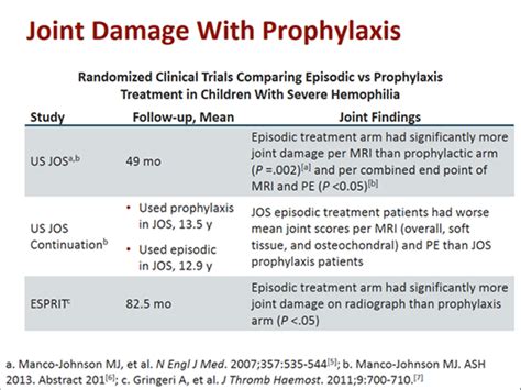 Prophylaxis Considerations In Infants And Young Children With