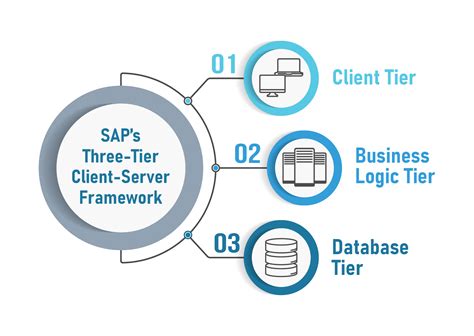 SAP Benefits 8 SAP Implementation Benefits For Business