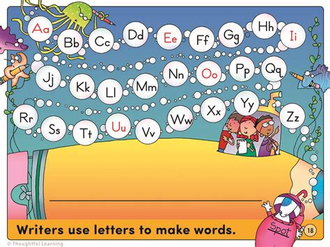 Writers Use Letters To Make Words Thoughtful Learning K 12