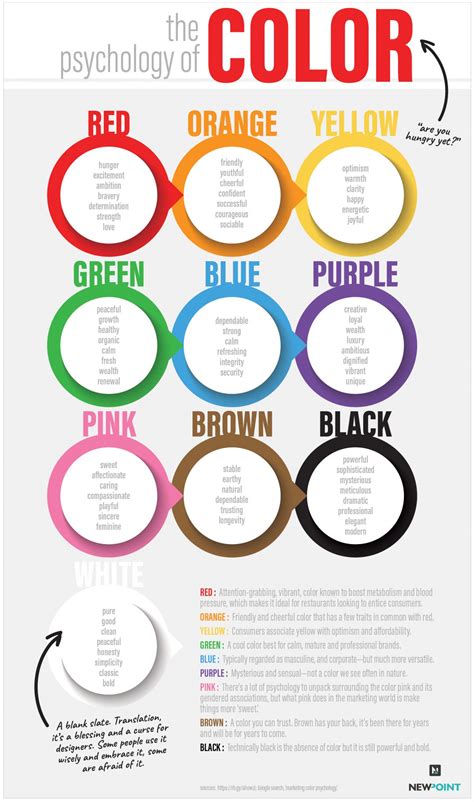 Branding 101 The Psychology Of Color Newpoint Marketing