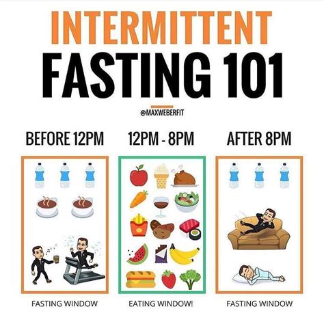 3 Intermittent Fasting Rules You Should Never Break Beginner S Guide Artofit