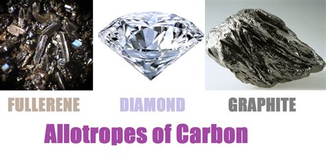 10 Class Carbon And Its Compounds