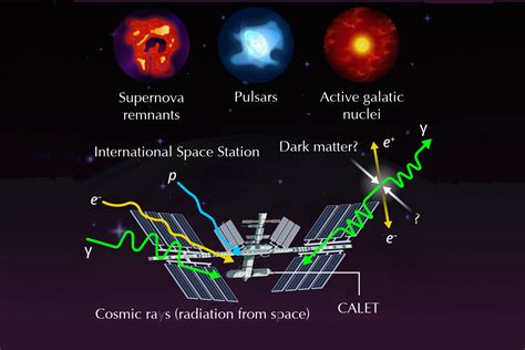 Cosmic Ray Protons Reveal New Spectral Structures At High Energies