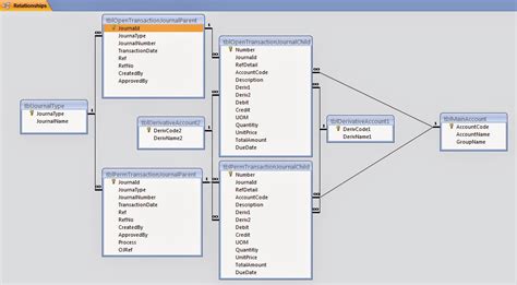 Struktur Database Sekolah Cara Membuat Table Di Database Mysql