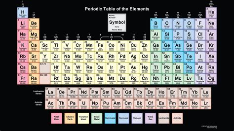 2016 Edition Periodic Table With 118 Elements With Black Background
