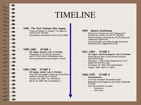 Ppt The Vietnam War And Its Four Stages Of Conflict Powerpoint