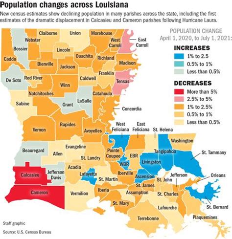 Population Declines In Most Louisiana Parishes Except For The Suburbs