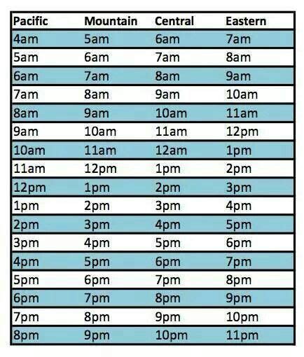 Time Zone Chart Psychic Reading Time Zones Oracle Card Reading