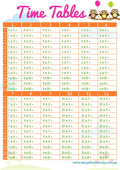 Times Tables Chart A4 Free Printable