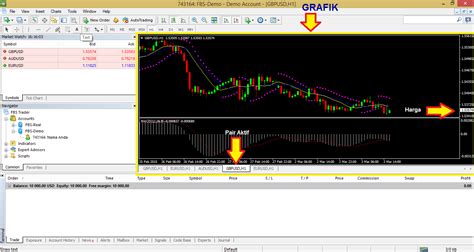 Bagian Metatrader OCTAFX