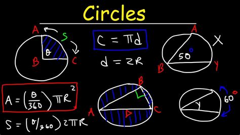 (geom.) a portion of a curved line; Circles In Geometry, Basic Introduction - Circumference ...