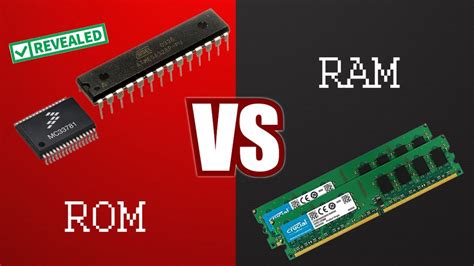 What Is Ram What Is Rom Difference Between Ram And Rom Read Only