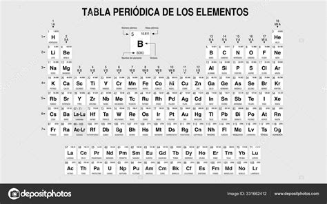 Tabla Periodica Los Elementos Tabla Periódica Elementos Español Blanco
