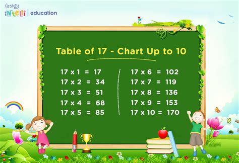 17 Times Table Learn Multiplication Table Of 17 17 50 Off